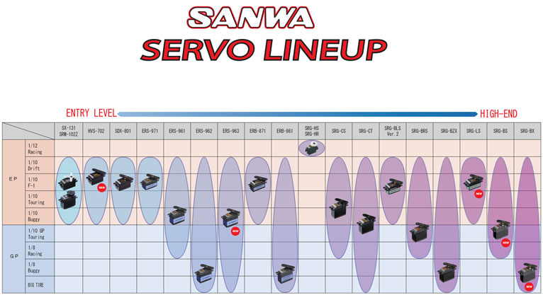 http://sanwa-denshi.com/rc/news/SANWA-SERVO-CATEGORY-LIST.jpg