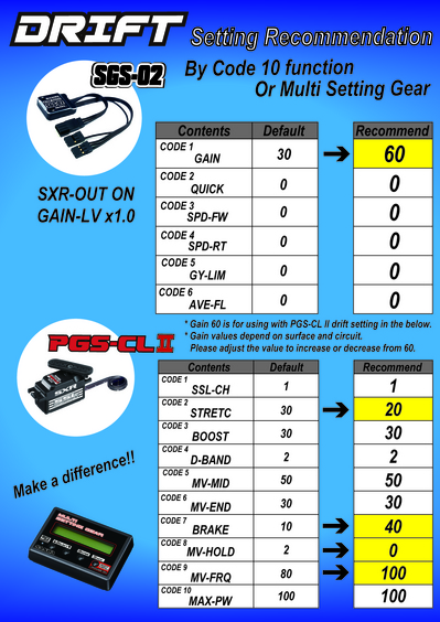 PGS-CL2 and SGS-02 recomend for drift.jpg